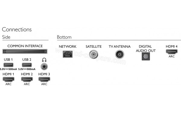 PHILIPS 55OLED705 - Connectiques