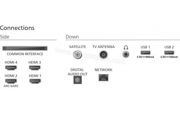 PHILIPS 55OLED761 - Connectiques