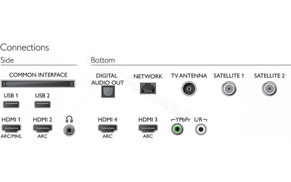 PHILIPS 55OLED803 - Connectiques