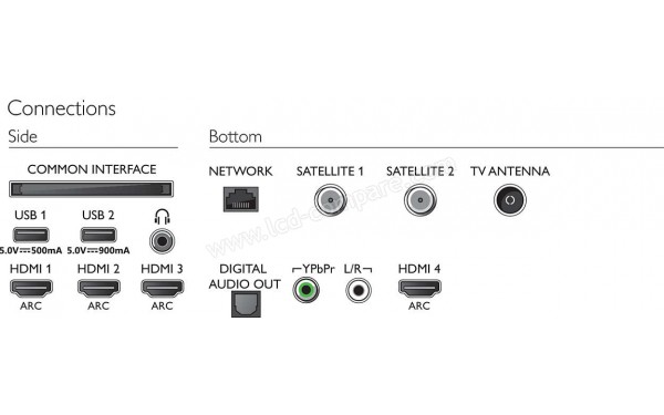 PHILIPS 55OLED804 - Connectiques