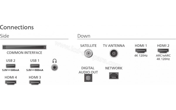 PHILIPS 55OLED850 - T&eacute;l&eacute;commande