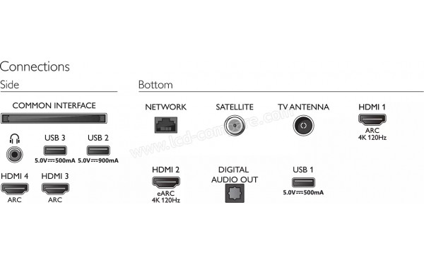 PHILIPS 55OLED857 - Connectiques