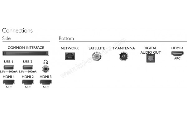 PHILIPS 55OLED865 - Connectiques