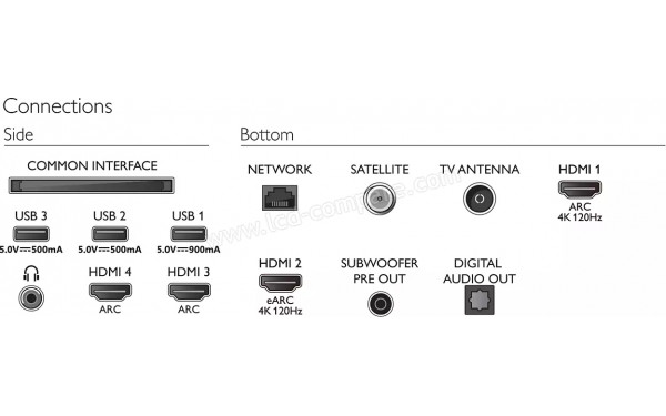 PHILIPS 55OLED907 - Connectiques