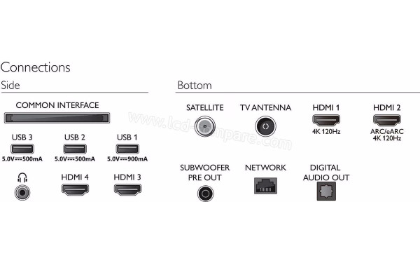 PHILIPS 55OLED908 - Connectiques