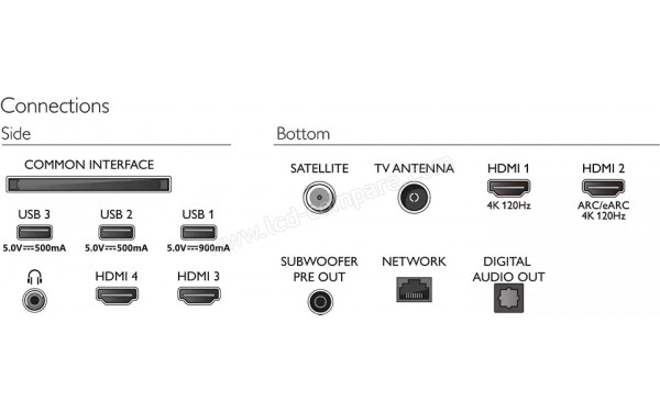 PHILIPS 55OLED909 - Connectiques