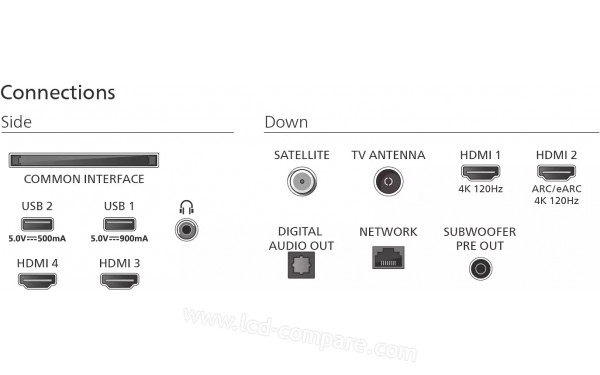 PHILIPS 55OLED910 - Connectiques