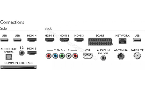 PHILIPS 55PFL8007T - Connectiques