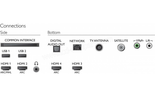PHILIPS 55PUS7363 - Connectiques