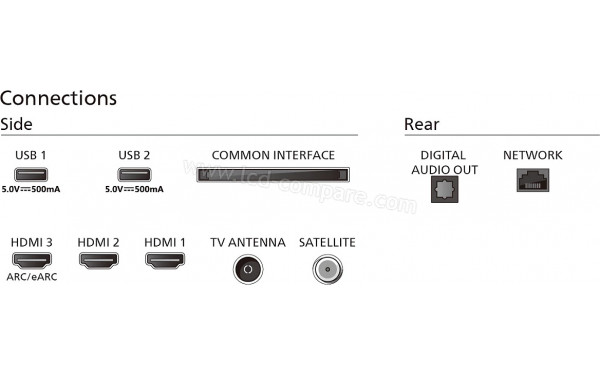 PHILIPS 55PUS7409 - Connectiques