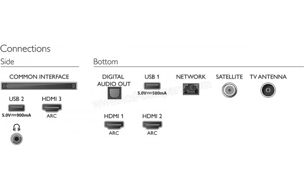 PHILIPS 55PUS7556 - Connectiques