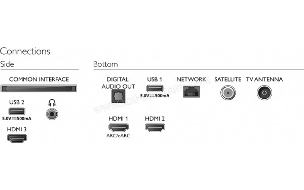 PHILIPS 55PUS7607 - Connectiques