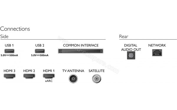PHILIPS 55PUS7608 - Connectiques