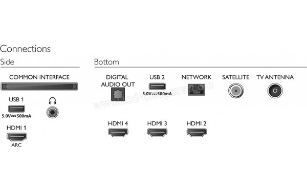 PHILIPS 55PUS8057 - Connectiques