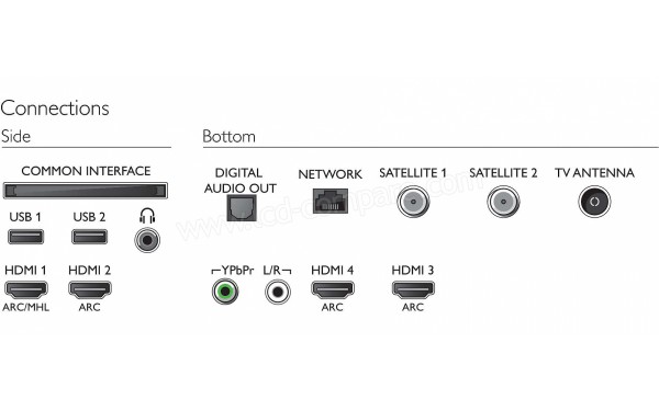 PHILIPS 55PUS9104 - Connectiques