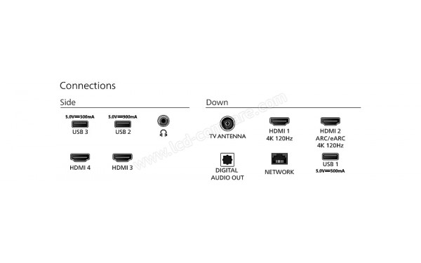 PHILIPS 65OLED708 - Connectiques