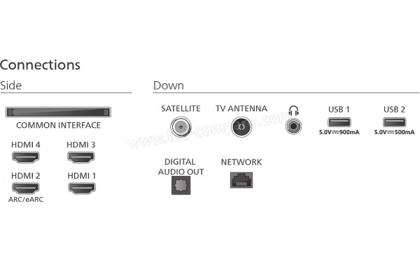 PHILIPS 65OLED770 - Connectiques