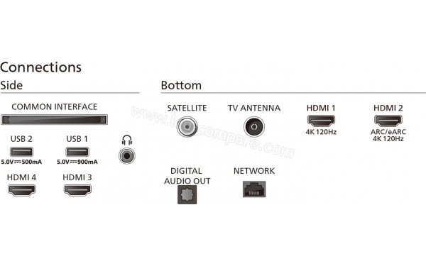 PHILIPS 65OLED849 - Connectiques