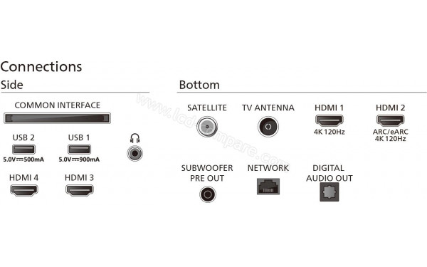 PHILIPS 65OLED959 - Connectiques