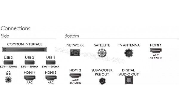 PHILIPS 65OLED986 - Connectiques