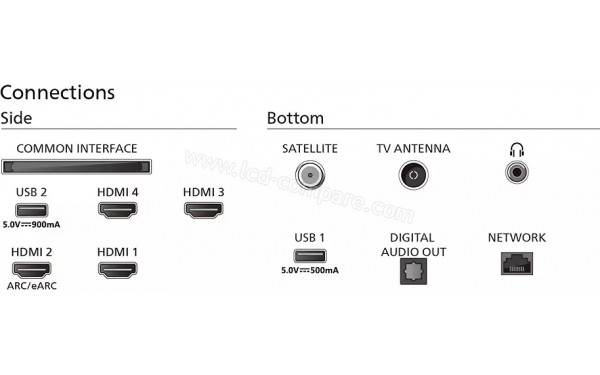 PHILIPS 65PML9059 - Connectiques
