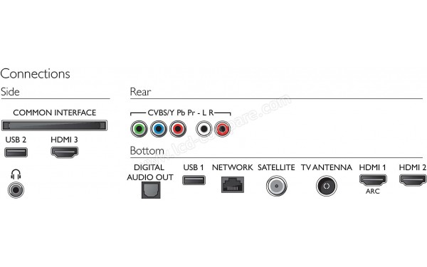 PHILIPS 65PUS6804 - Connectiques