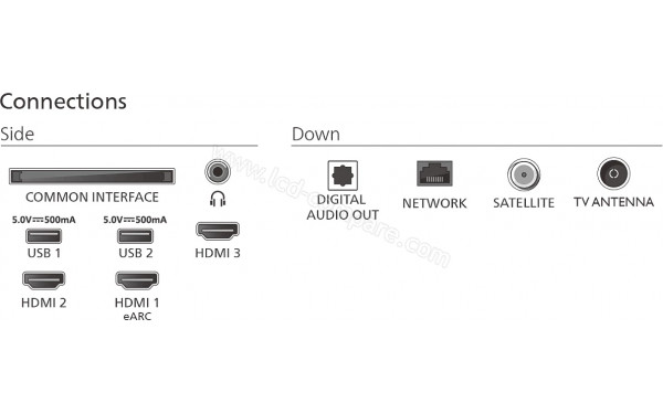 PHILIPS 65PUS7000 - Connectiques