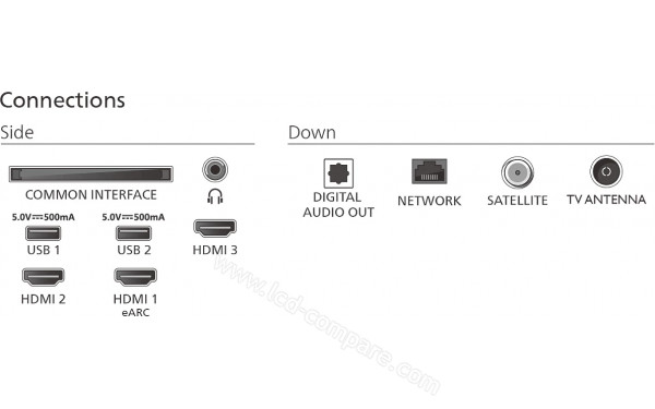PHILIPS 65PUS7200 - Connectiques
