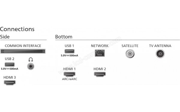 PHILIPS 65PUS8008 - Connectiques