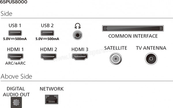 PHILIPS 65PUS8010 - Connectiques
