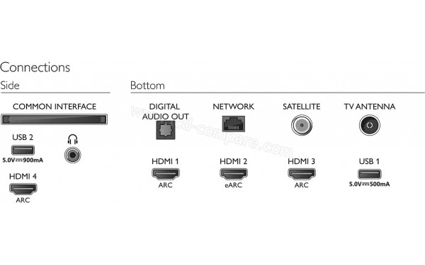 PHILIPS 65PUS8556 - Connectiques