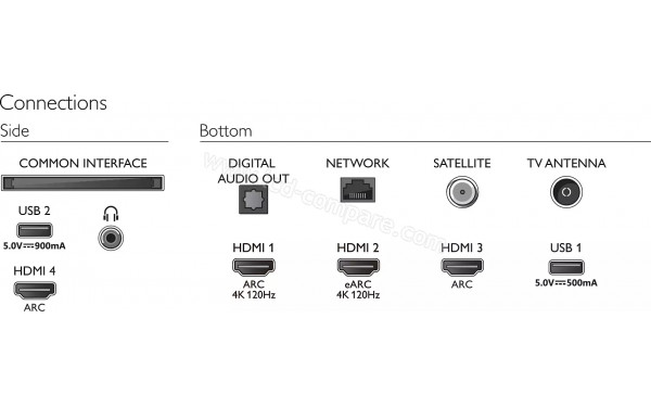PHILIPS 65PUS8857 - Connectiques