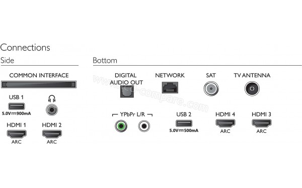 PHILIPS 70PUS7304 - Connectiques