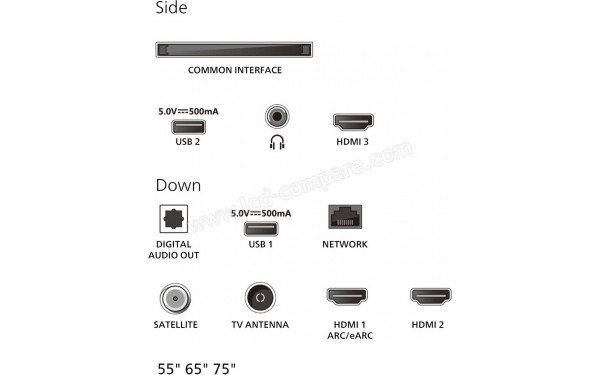 PHILIPS 75MLED810 - Connectiques