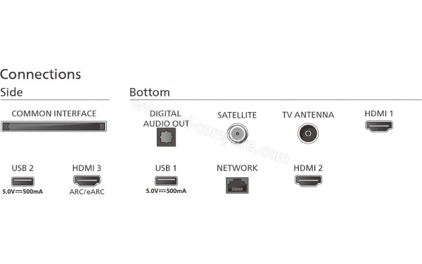 PHILIPS 75PML8709 - Connectiques