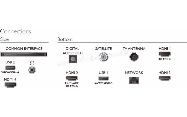 PHILIPS 75PML9008 - Connectiques