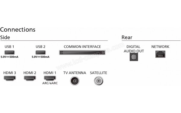 PHILIPS 75PUS7609 - Connectiques