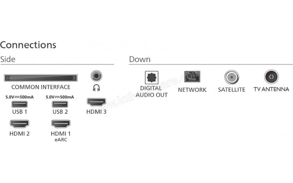 PHILIPS 75PUS7810 - Connectiques