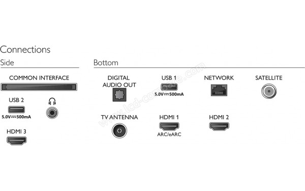 PHILIPS 75PUS8008 - Connectiques