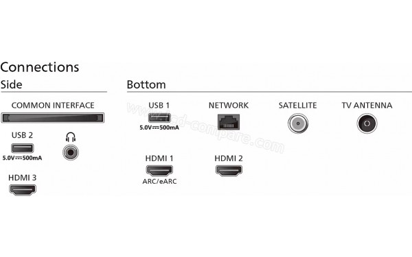 PHILIPS 75PUS8079 - Connectiques