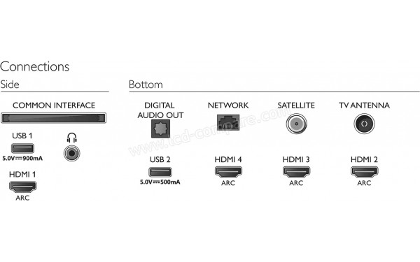 PHILIPS 75PUS8505 - Connectiques