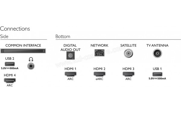 PHILIPS 75PUS8556 - Connectiques