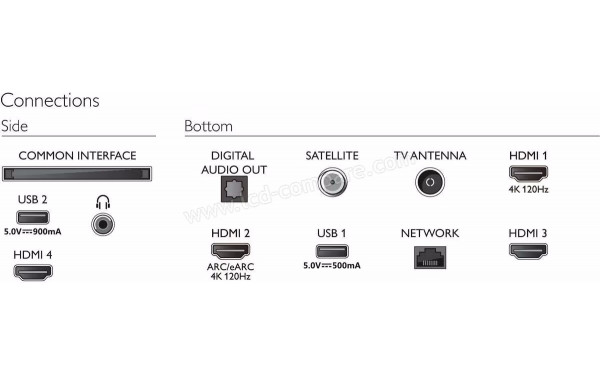 PHILIPS 75PUS8848 - Connectiques