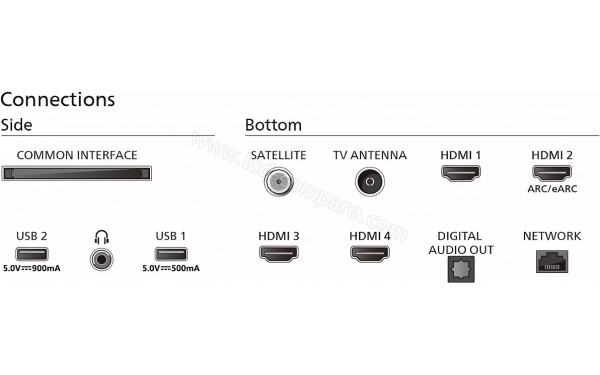 PHILIPS 75PUS8949 - Connectiques