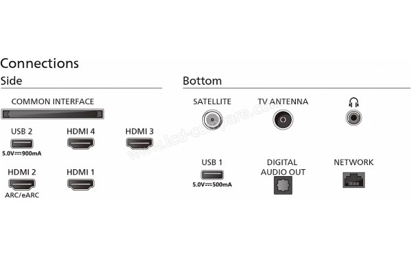 PHILIPS 77OLED759 - Connectiques