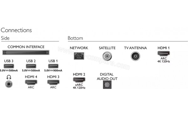 PHILIPS 77OLED807 - Connectiques