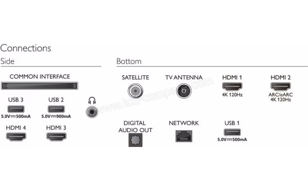 PHILIPS 77OLED808 - Connectiques