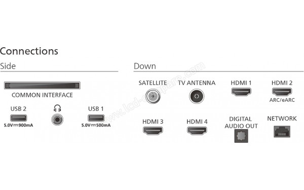 PHILIPS 85MLED920 - Connectiques