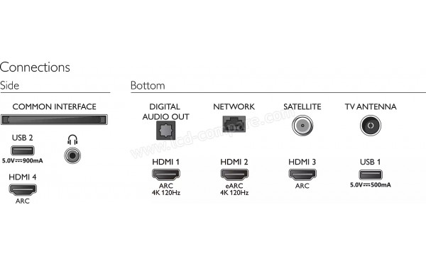 PHILIPS 86PUS8807 - Connectiques