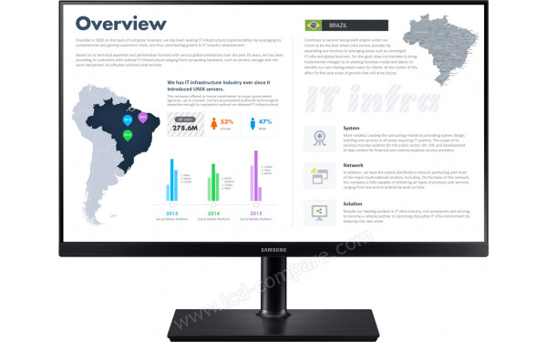 SAMSUNG F27T850QWR - Vue de face en mode travail